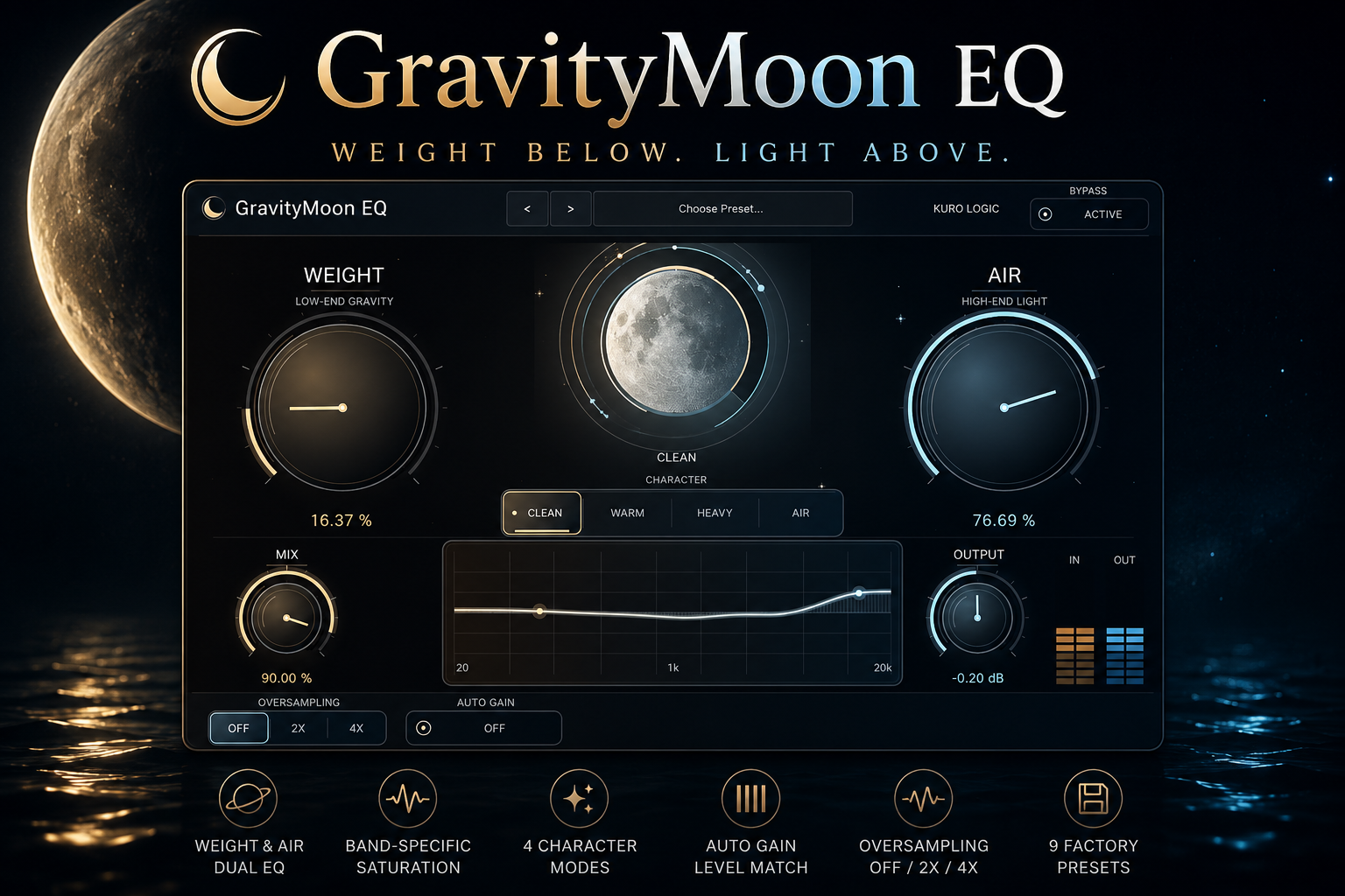 GravityMoon EQ product visual showing the interface and six core features against a moonlit background